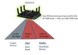 R8000 Faqs Answer Netgear Support