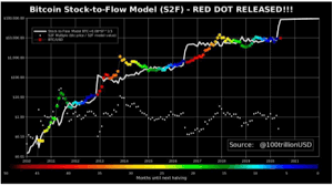 In 2017, when bitcoin broke $20,000, there wasn't much time to celebrate. Bitcoin Price Forecast 2021 Btc Reaching New Horizons Aiming For 100 000 Forex Crunch