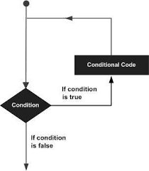 C Quick Guide Tutorialspoint