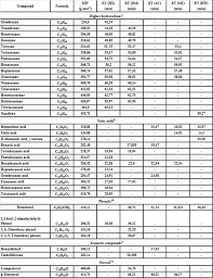 toxicity potential in the extraneous compounds of white