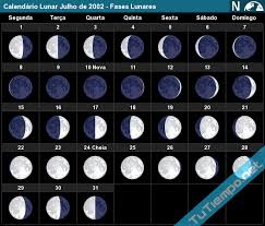 Matéria exibida em 25 de julho de 2019 no jornal liberal 1º edição na série calendário jl. Calendario Lunar Julho De 2002 Fases Lunares