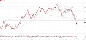 The average for the month $22433. Bitcoin Price May Be In Peril After Losses Reshape Technical Landscape