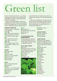 Some of the benefits of fruit nutrition that you don't hear too. Banting Guru February 2016 Banting Food List Banting Recipes Banting