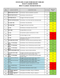 Perbaikilah penulisan ejaan pada teks di atas sehingga menjadi kalimat yang benar! Kisi Kisi Usbn Kab Malang 2019 Pdfcoffee Com