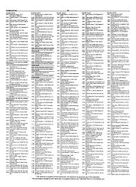 Applicants should hold at minimum a bachelor's degree, teaching certification, speak and write english fluently, have. Polk Directory Of The City Of Abilene June 2002 Page 396 Of 736 The Portal To Texas History