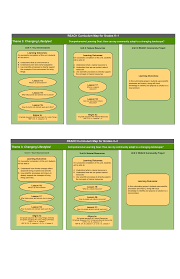 Additional 1st grade homeschool resources. 2