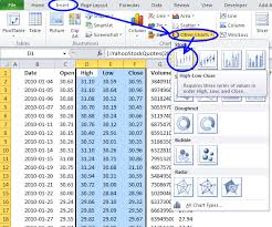 how to create a stock chart