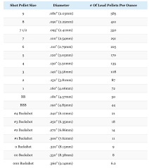 If you try to submit extra orders to bypass the system, we will cancel the extra amount. Shotgun Gauges Explained 10 Vs 12 Vs 16 Vs 20 Vs 28 Vs 410 Big Game Hunting Blog