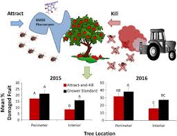 With close attention and a careful eradication process, our exterminators offer superior protection against pest infestation. Successful Management Of Halyomorpha Halys Hemiptera Pentatomidae In Commercial Apple Orchards With An Attract And Kill Strategy Morrison 2019 Pest Management Science Wiley Online Library