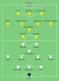 Vote no seu time favorito em duelos abaixo. 2002 Fifa World Cup Final Wikipedia