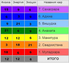как узнать кем я была в прошлой жизни тест бесплатно Pin Na Doske Numerologiya