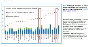 Στη γαλλία βρίσκουμε μερικά απο τα καλύτερα πανεπιστήμια στην ευρώπη για μεταπτυχιακές σπουδές: Ereyna H Katanomh Ploytoy Kai Ftwxeias Sthn Ellada Eea