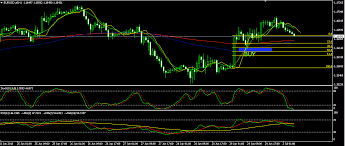 chart eur usd live websavvy me