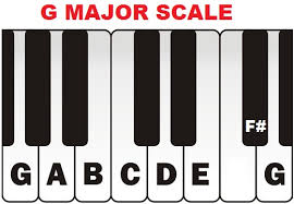 G Major Scale Piano
