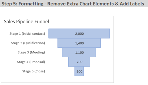 How To Create A Sales Funnel Chart In Excel Excel Campus