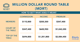 What Does Million Dollar Round Table Mdrt Really Mean To