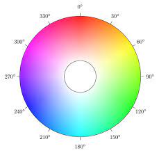 It gives the color according to human perception. Draw Hsv Circle At Runtime Stack Overflow