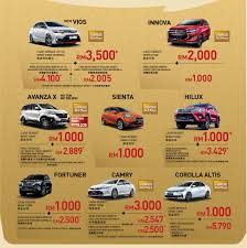 Saban tahun, umat islam akan meraikan dua perayaan utama iaitu hari raya aidilfitri dan juga hari raya aidiladha. Motoring Malaysia Offers Promos Umw Toyota Motor Promotion For The Month Of June 2018 Toyota S Mula Jalan Cerita Video For Hari Raya 2018 Is Also Nostalgic