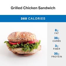 Maybe you would like to learn more about one of these? How To Eat Healthy At Wendy S Nutrition Myfitnesspal