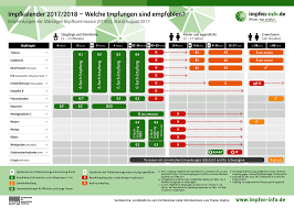 Junge säuglinge sind zum beispiel im rahmen von ausbruchsgeschehen in erster linie durch impfungen von kontaktpersonen in der umgebung zu schützen. Kinder Zeitgerecht Gegen Masern Impfen Deutsche Gesellschaft Fur Kinder Und Jugendmedizin E V
