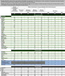Maybe you would like to learn more about one of these? Indicator B6 What Is The Profile Of Internationally Mobile Students Education At A Glance 2020 Oecd Indicators Oecd Ilibrary