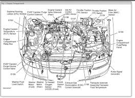 The power distribution box is located in the engine compartment. Diagram Fuse Box Diagram For 2000 Mercury Grand Marquis Full Version Hd Quality Grand Marquis Ethylenephasediagram Osterianonnagina It
