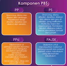 Sebagaimana ibu yang setiap detik dan setiap. Pentaksiran Berasaskan Sekolah Pbs Membangun Potensi Pelajar Informasi Santai