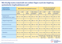 It is not targeted to any specific audience or country. Covid 19 Impfung Wie Wirksam Ist Der Janssen Impfstoff Stiftung Gesundheitswissen