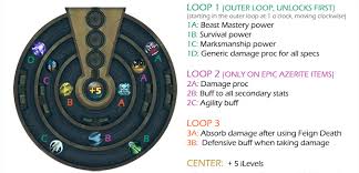 Azerite Guide Infographic Fully Explained Mr Robots Blog