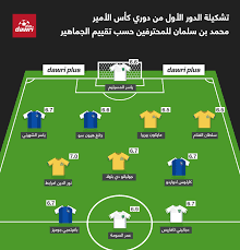 Ⓜ أبرز الأخبار الاقتصادية في السوق السعودي ⓜ. Ø§Ù„Ø³ÙˆÙ…Ø© ÙˆØ¬ÙˆÙ…ÙŠØ² Ø¹Ù„Ù‰ Ø±Ø£Ø³ Ø§Ù„ØªØ´ÙƒÙŠÙ„ Ø§Ù„Ù…Ø«Ø§Ù„Ù‰ Ù„Ù„Ø¯ÙˆØ± Ø§Ù„Ø£ÙˆÙ„ Ø¨Ø§Ù„Ø¯ÙˆØ±Ù‰ Ø§Ù„Ø³Ø¹ÙˆØ¯Ù‰ Ø§Ù„ÙŠÙˆÙ… Ø§Ù„Ø³Ø§Ø¨Ø¹