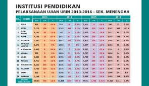 Corruption controls are moderate in malaysia, whereas its level of regulatory quality ranks high: Statistik Kes Buli Di Malaysia Buli Satu Fenomena Perkembangan Psikologi Remaja Perkongsian Oleh Puan Ainun Salimah Founder Aman Tanpa Buli Aditunmer