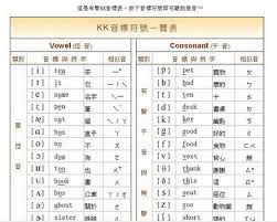 Kk Phonics Chart Phonics Chart Phonics Teaching Materials