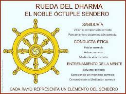 Buy la liberación del sufrimiento: El Sendero Octuple El Sendero Del Chaman Facebook