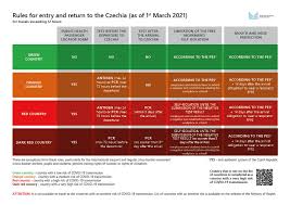 There were talks of banning several. Coronavirus Information Of Moi Ministry Of The Interior Of The Czech Republic