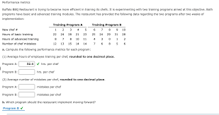 Integrating with european train providers, you can directly search for trains, book tickets, and monitor schedules. Solved Performance Metrics Buffalo Bbq Restaurant Is Tryi Chegg Com