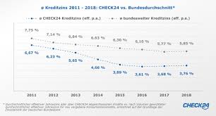 Also schlagen sie strafzahlungen für alle vor, die nicht weiter teure büroflächen bezahlen wollen. Zinsspartag 2019 130 Tage Ohne Zinsen Check24