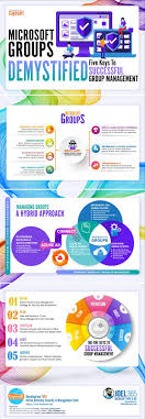 Microsoft Groups Demystified Successful Group Management In 2020 Management Microsoft Success