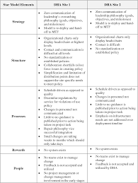 Pdf Defense Health Agency And The Deployment Of The