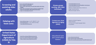 Image result for Geriatric Nutrition Checklist