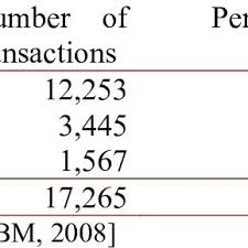 Malaysia quick tax facts for companies. Pdf Determinants Of Online Tax Payment System In Malaysia