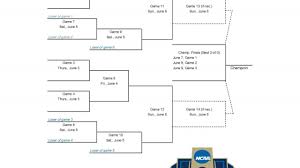 The 2019 ncaa softball tournament continues on thursday, may 23, with super regionals. Ncaa Softball Bracket 2021 Printable Women S College World Series Bracket Pdf Ncaa Com