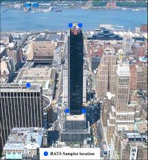 Madison square garden located in manhattan, new york has a plethora of events going on all year long. Photograph Of Madison Square Garden The Circular Building Whose Edge Download Scientific Diagram