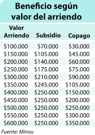 Abrir enlace en una nueva ventana/pestaña abrir enlace en una nueva ventana/pestaña. Los Nuevos Requisitos Para Acceder Al Subsidio De Arriendo Para La Clase Media Flanlate
