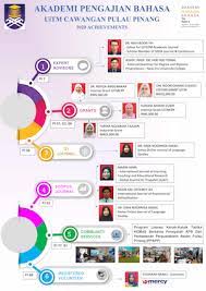 Mykm portal provides the complete information search, categorization, and personalization services that allow uitm library users to harness the collected enterprise knowledge assets from a single, logical point of access. Gfyrlcwt1l Ypm