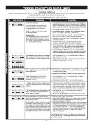 Troubleshooting Guidelines A O Smith Btx 80 Series 100