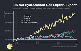 America's Energy Export Boom - by Joseph Politano