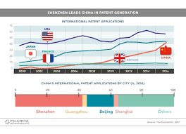 The pharmaceutical industry is one of the leading industries in the people's republic of china, covering synthetic chemicals and drugs, prepared chinese medicines, medical devices, apparatus and instruments, hygiene materials. Pharmaboardroom The Greater Bay Area Guangdong Hong Kong Macau Macroeconomic Snapshot