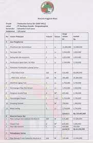 7/22/2019 contoh proposal pengajuan dana budidaya jamur. Rab Sumur Air Tanah Dalam Izin Air Tanah