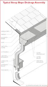 Rainware by atas serves as a functional and attractive detail to roof systems. Https Www Bdcuniversity Com Sites Sgc University Files Aia Bdc0219 Roof 20drainage Pdf