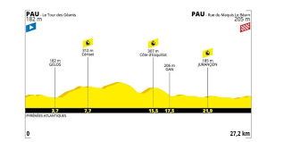I had a flat with 15 km to go, so i. Tour De France Decouvrez Le Profil De La 13eme Etape Contre La Montre Autour De Pau